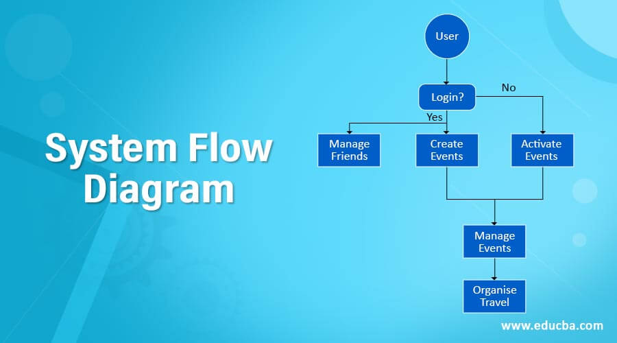System Flow Diagram
