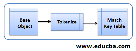 Tokenize