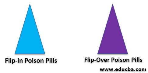 Types of Poison Pills