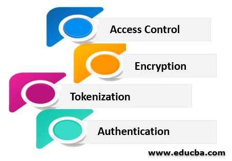 Types of Data Security Controls