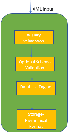 XML Database-1.1