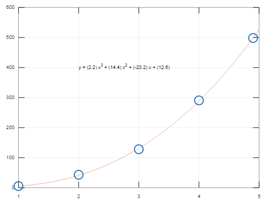 curve fitting Matlab output 1.1