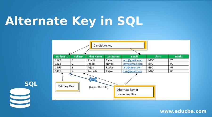 Alternate Key in SQL