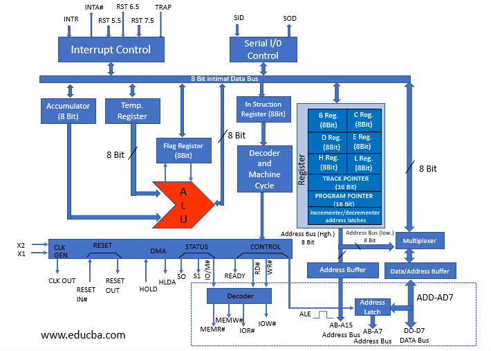 8085 Architecture img