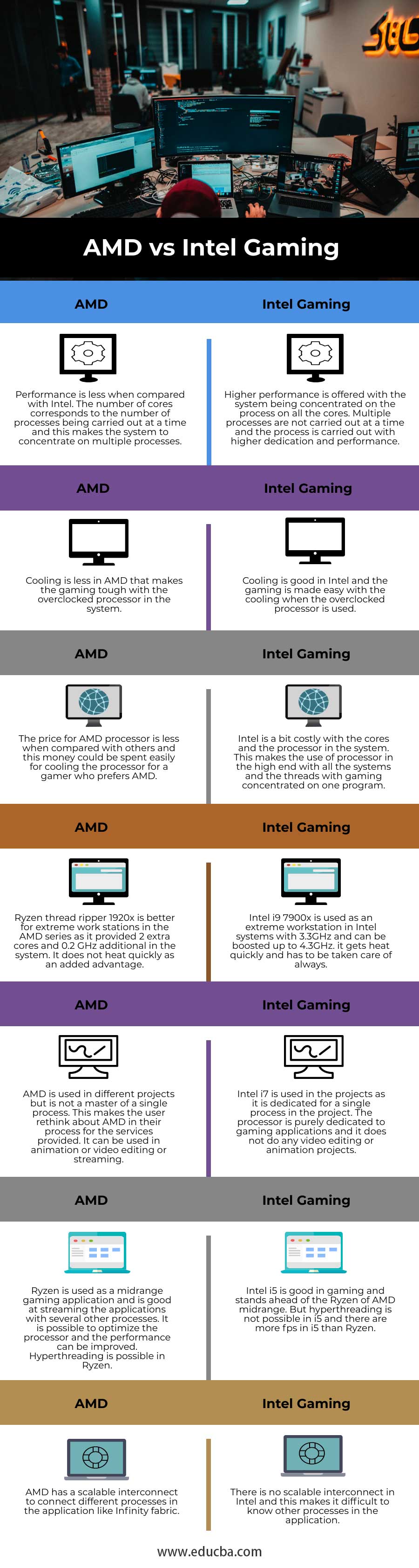 AMD-vs-Intel-Gaming-info