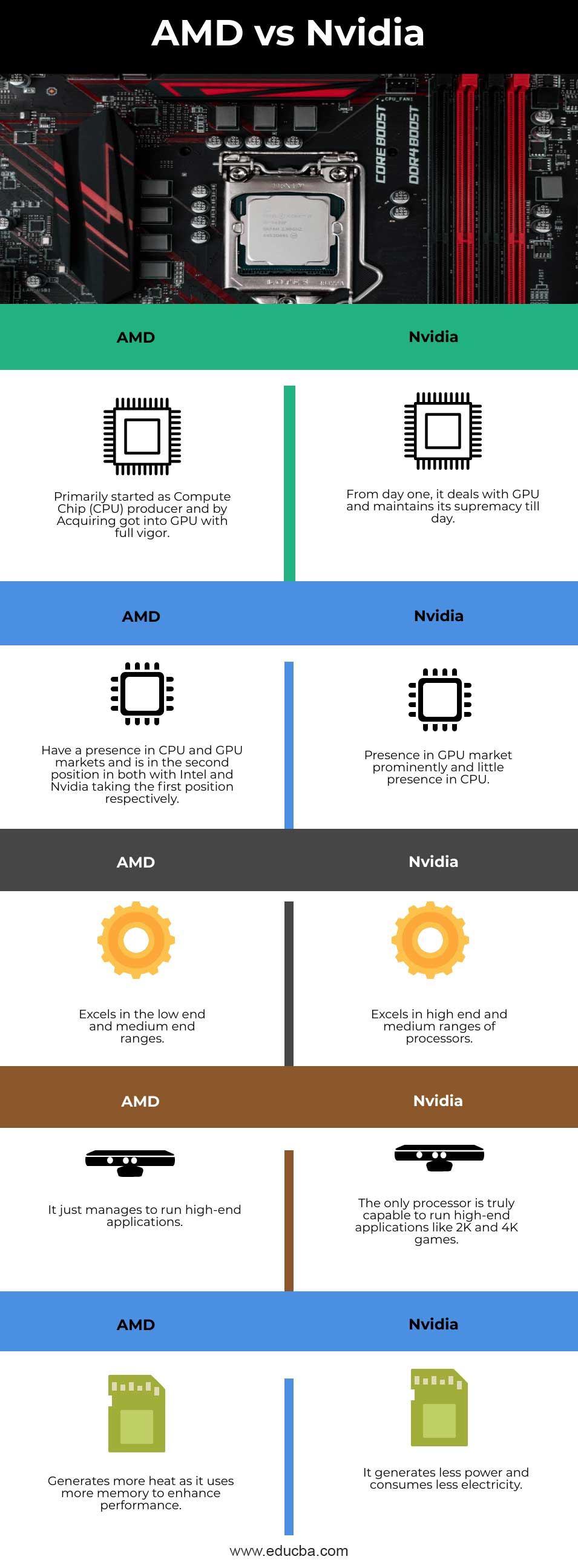 AMD-vs-Nvidia-info