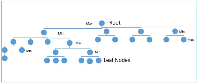 Alpha Beta Pruning-1.1