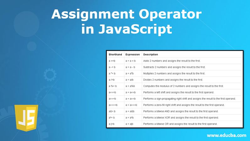 Assignment-Operator-in-Java-Script