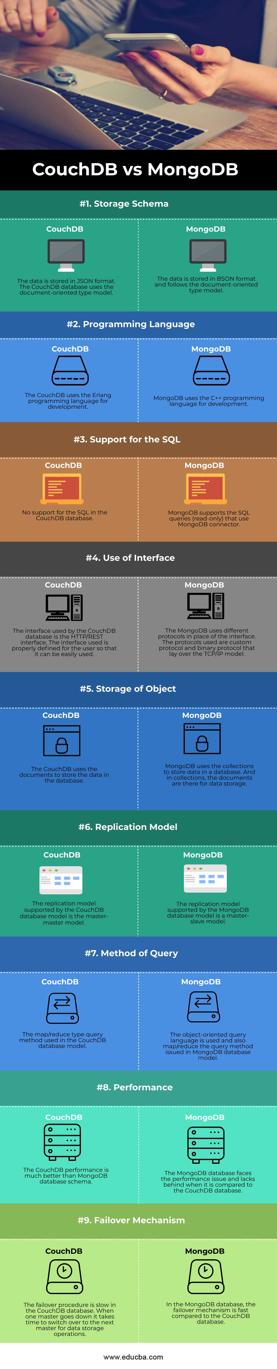 CouchDB-vs-MongoDB-info