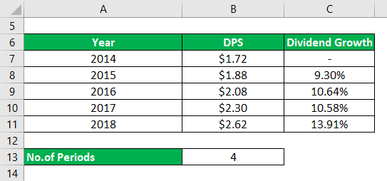 Dividend Growth Rate-1.1