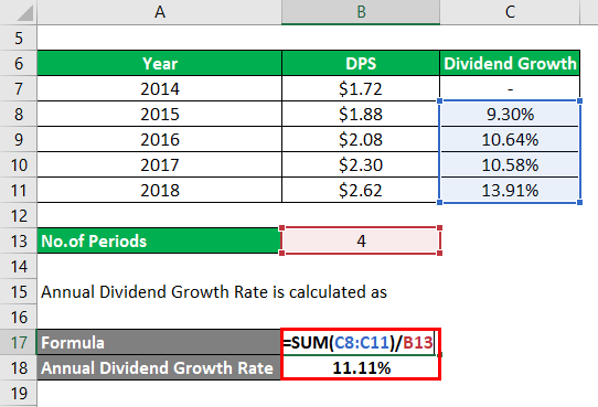 Calculation of Annual DGR