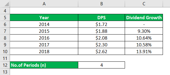 Dividend Growth Rate-2.1
