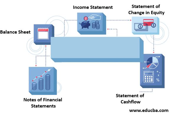 Examples of Financial Statement