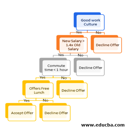 Explain the working of Random Forest