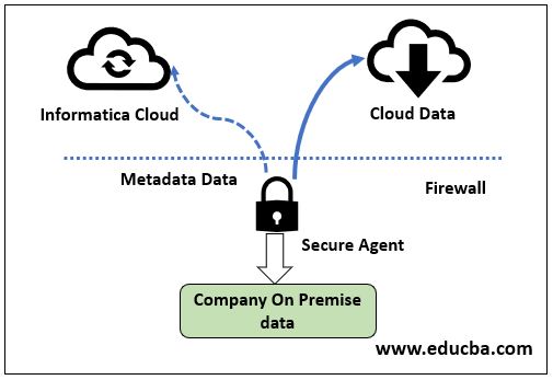 Informatica Cloud1