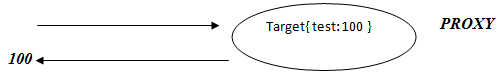 JavaScript Proxy target