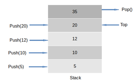 JavaScript Stack-4.1