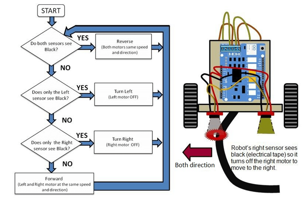 Line Follower Robot-1.1