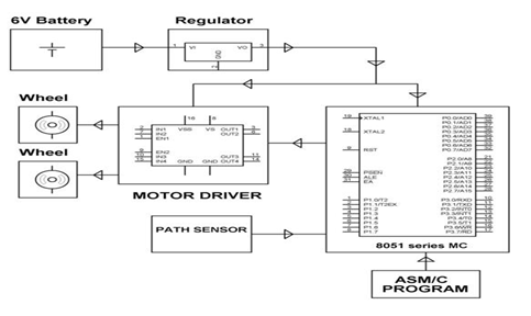 Using Microcontroller-1.5