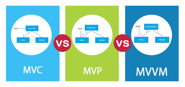 MVC-vs-MVP-vs-MVVM