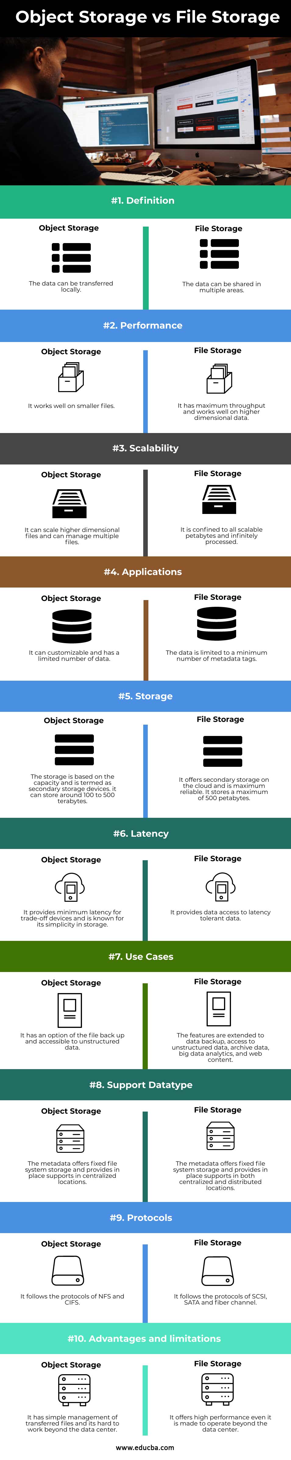 Object-Storage-vs-File-Storage-info