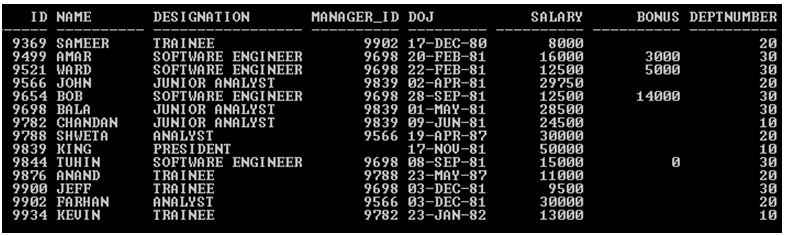 Oracle Aggregate Functions 1