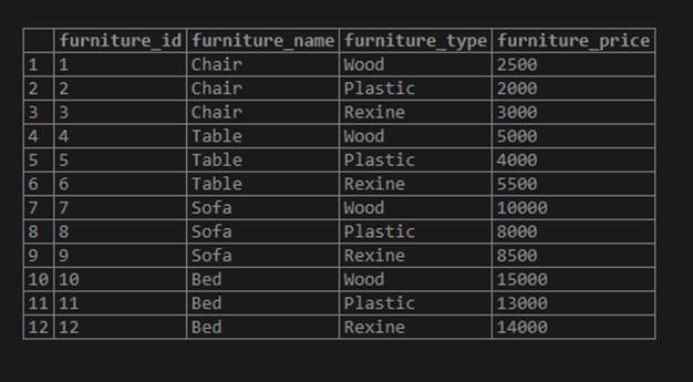 Furniture Table