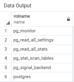 PostgreSQL Roles - 3