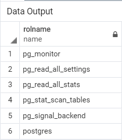 PostgreSQL Roles - 4