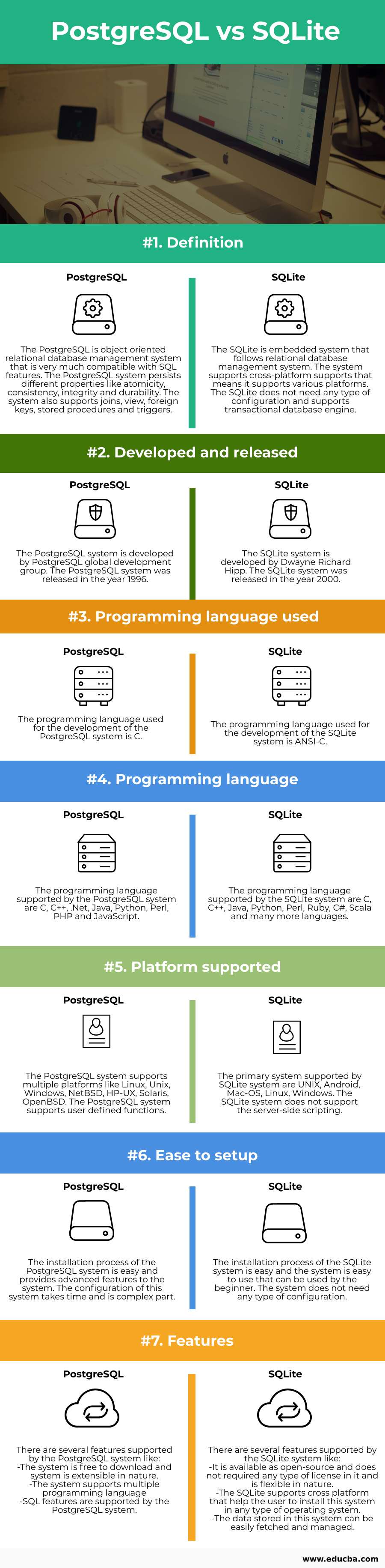 PostgreSQL vs SQLite_info