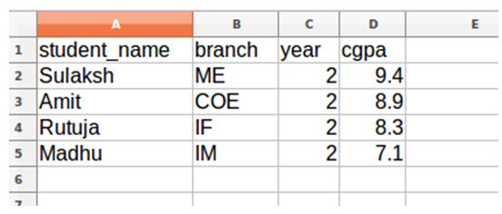 will hold the data that we passed within the dictionary