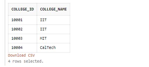 abbreviation of college names based on the available data
