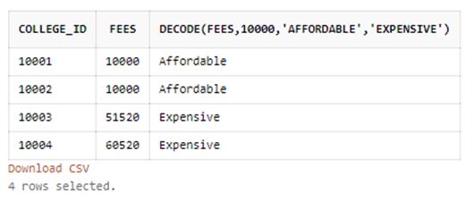 fees into affordable and expensive