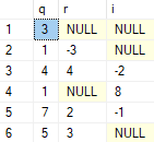Using Arbitrary Expressions
