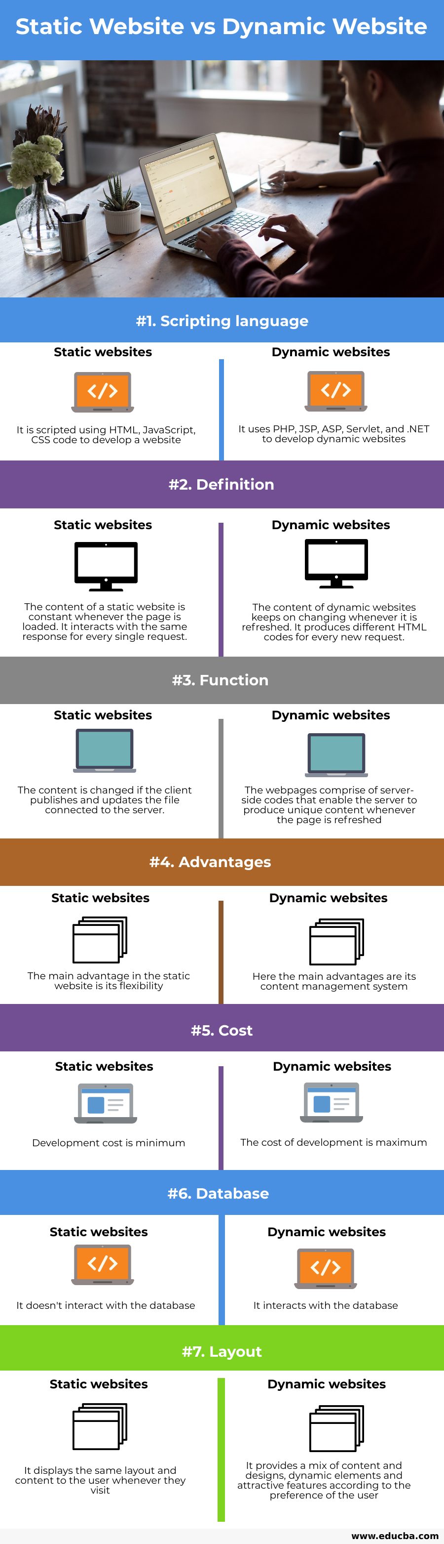 Static Website vs Dynamic Website_info