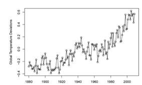 Environmental Science Example 4