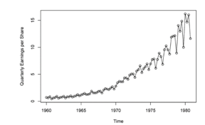 Sales forecasting Example 5