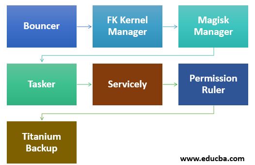 Top Rooting Android Apps
