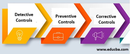 Types of Accounting Controls