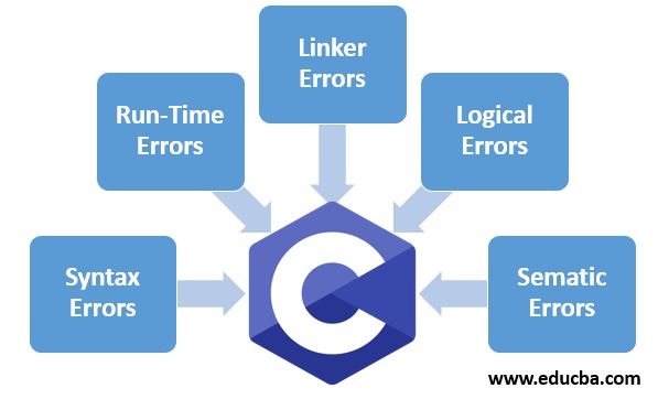 Types of Errors in C