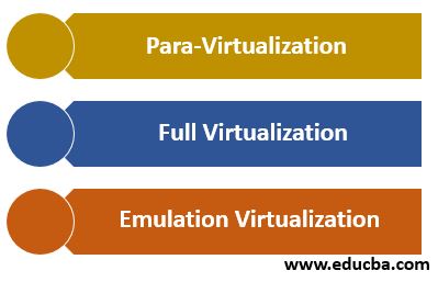 Types of Hardware Virtualization