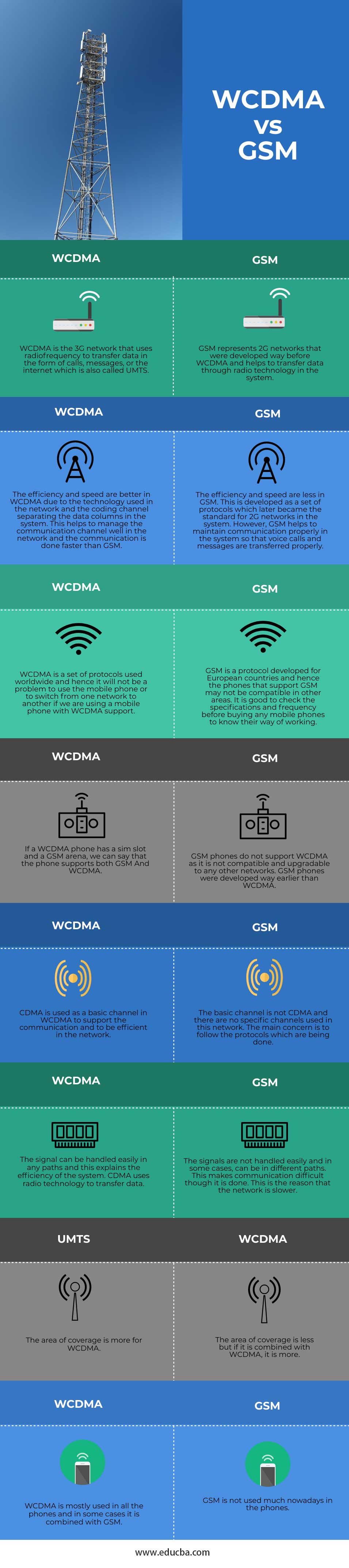 WCDMA-vs-GSM-info