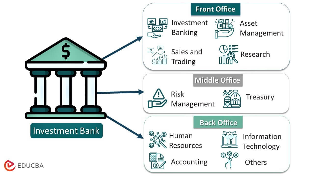investment banking structure