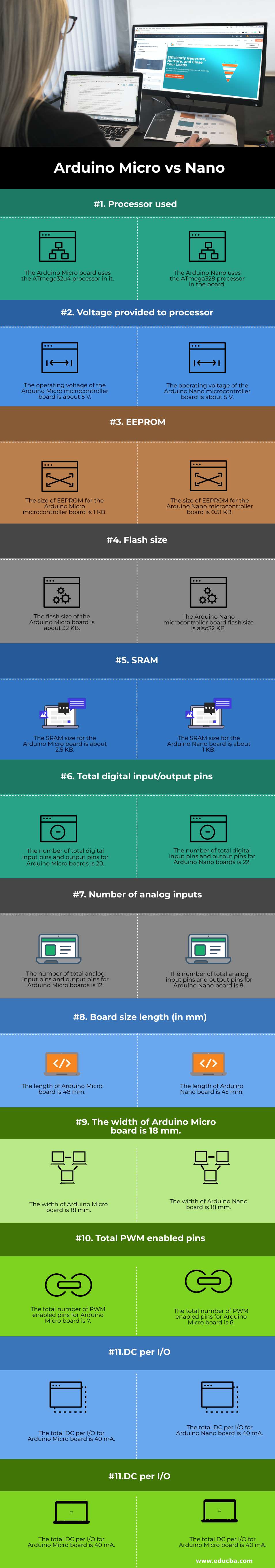 Arduino Micro vs Nano (Infographics)