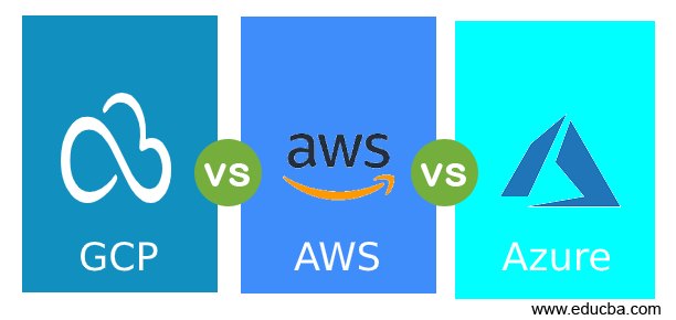 GCP vs AWS vs Azure