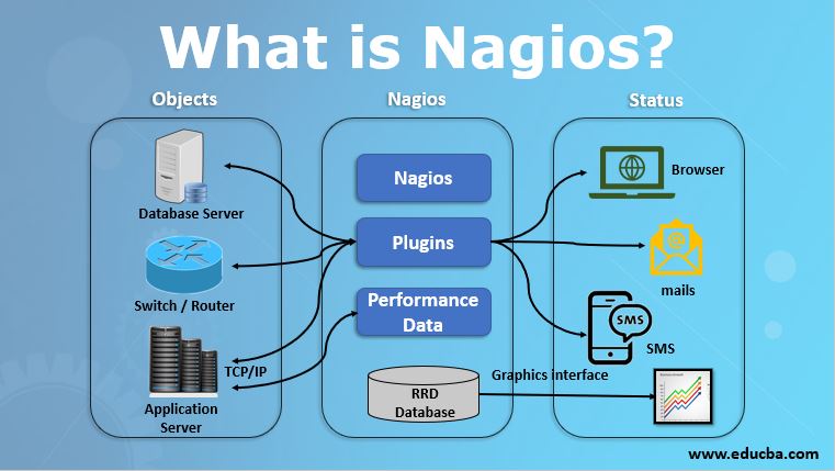 what is nagios