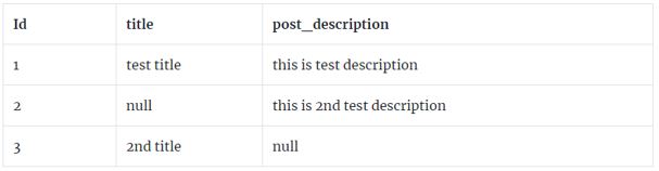 Where Not in Laravel