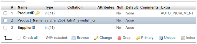 ALTER Column in MySQL Example 1
