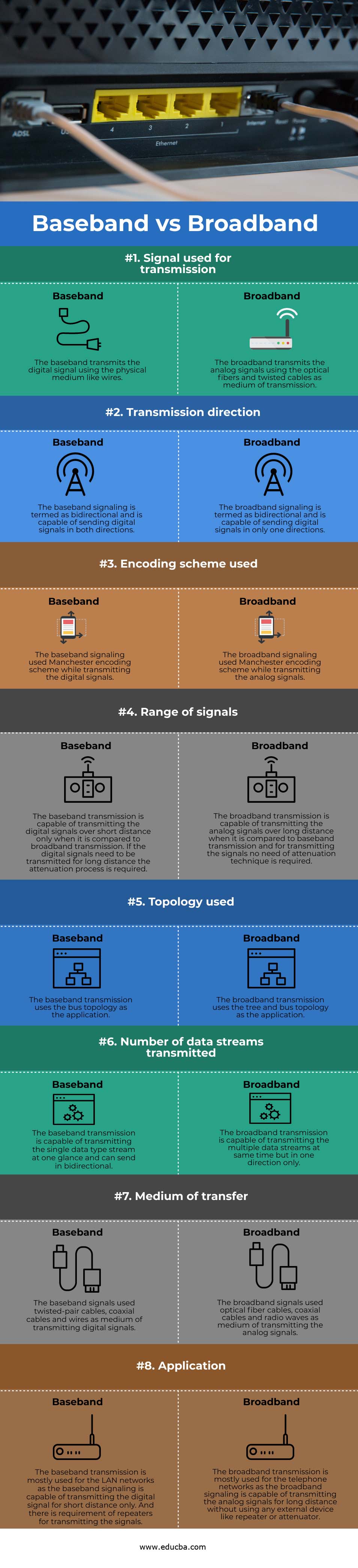 Baseband vs Broadband info