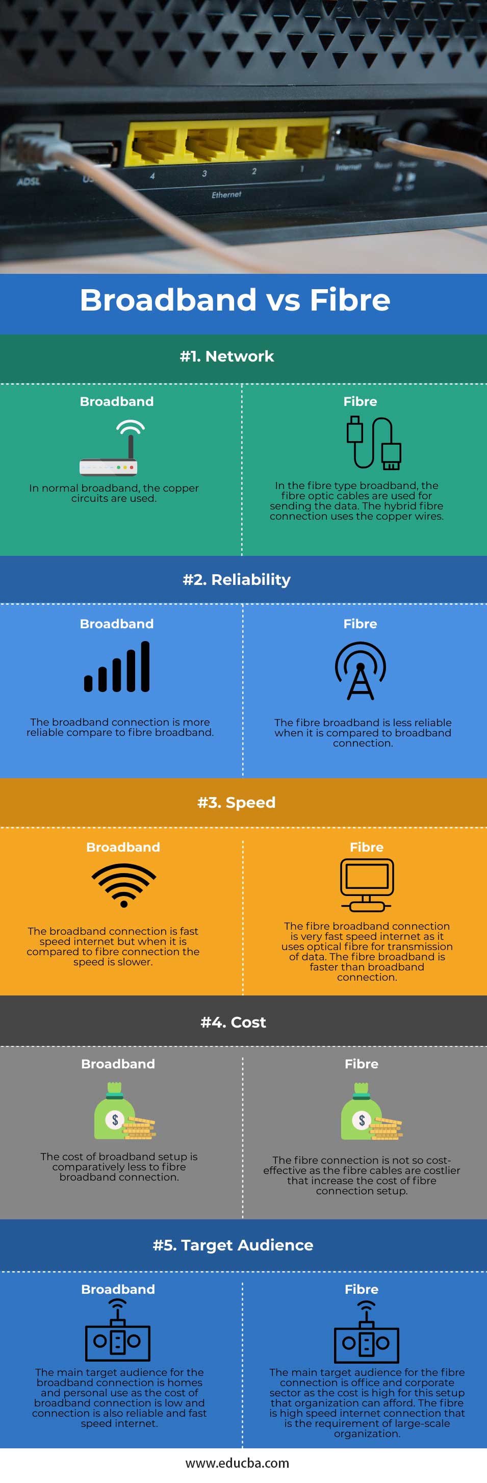 Broadband-vs-Fibre-info